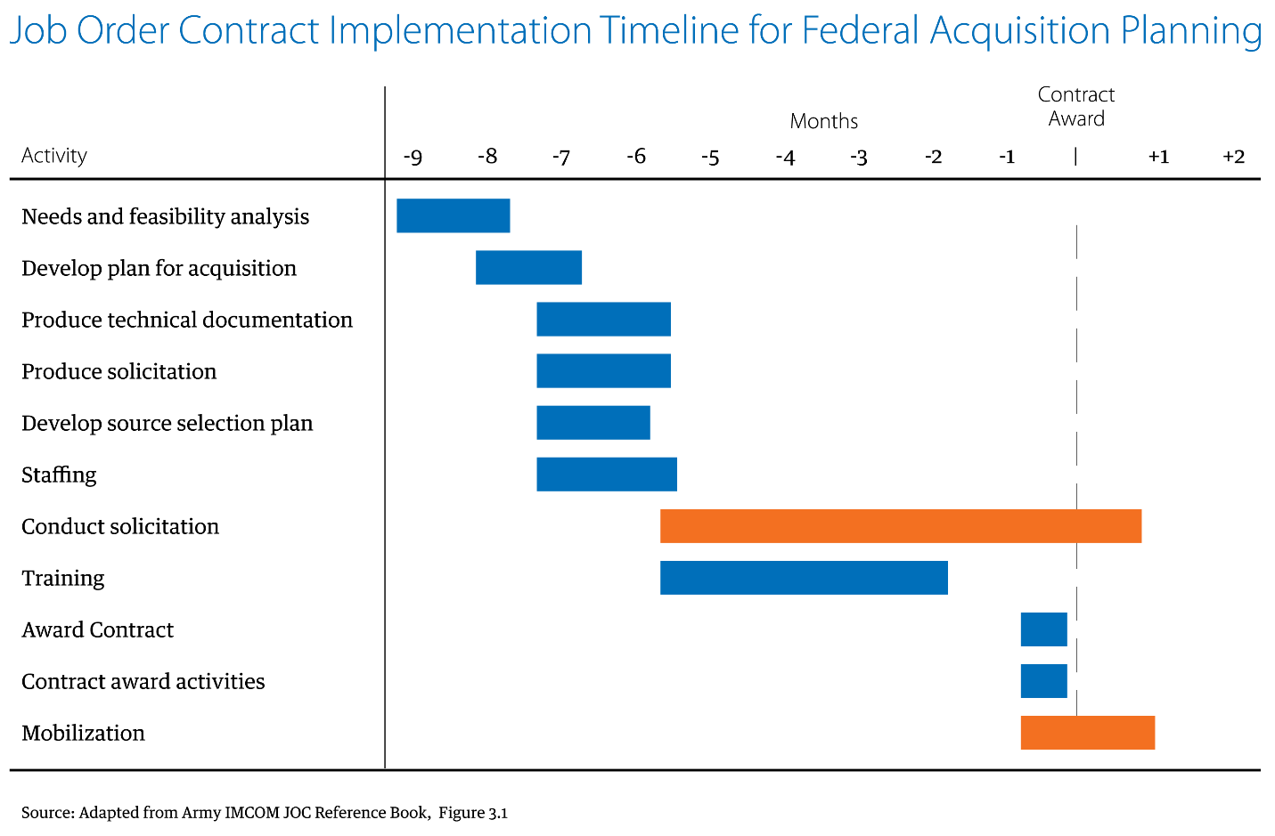 Surviving the Federal Hiring Freeze Gordian