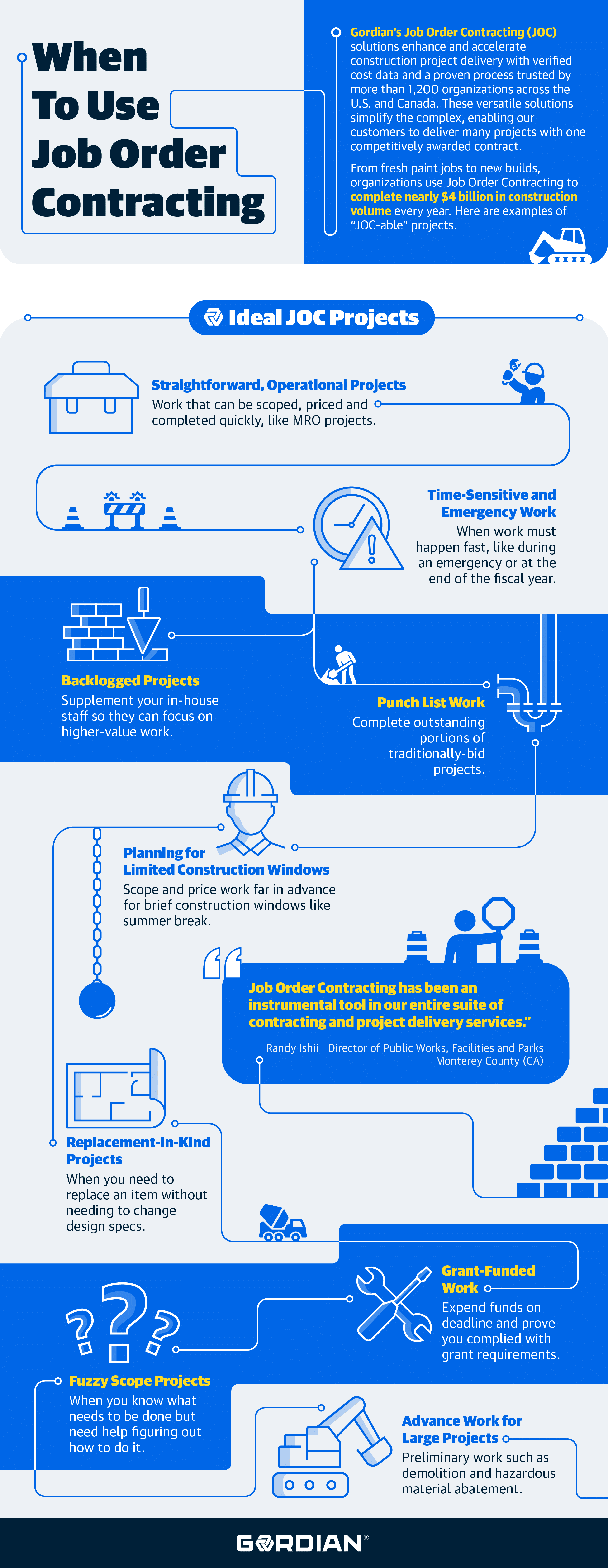 When to Use Job Order Contracting 1