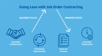 Going Lean: Trimming Waste and Strengthening Partnerships with JOC