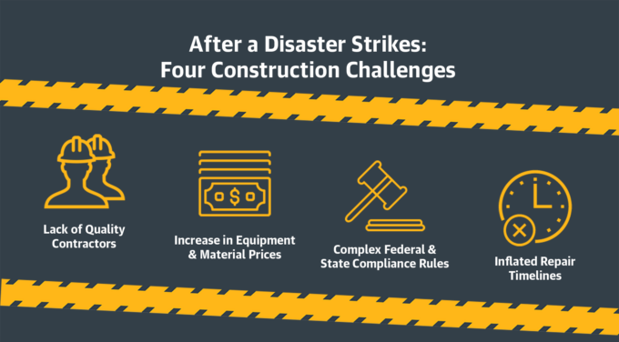 4 Challenges to Construction After Disaster and How To Prep for Them