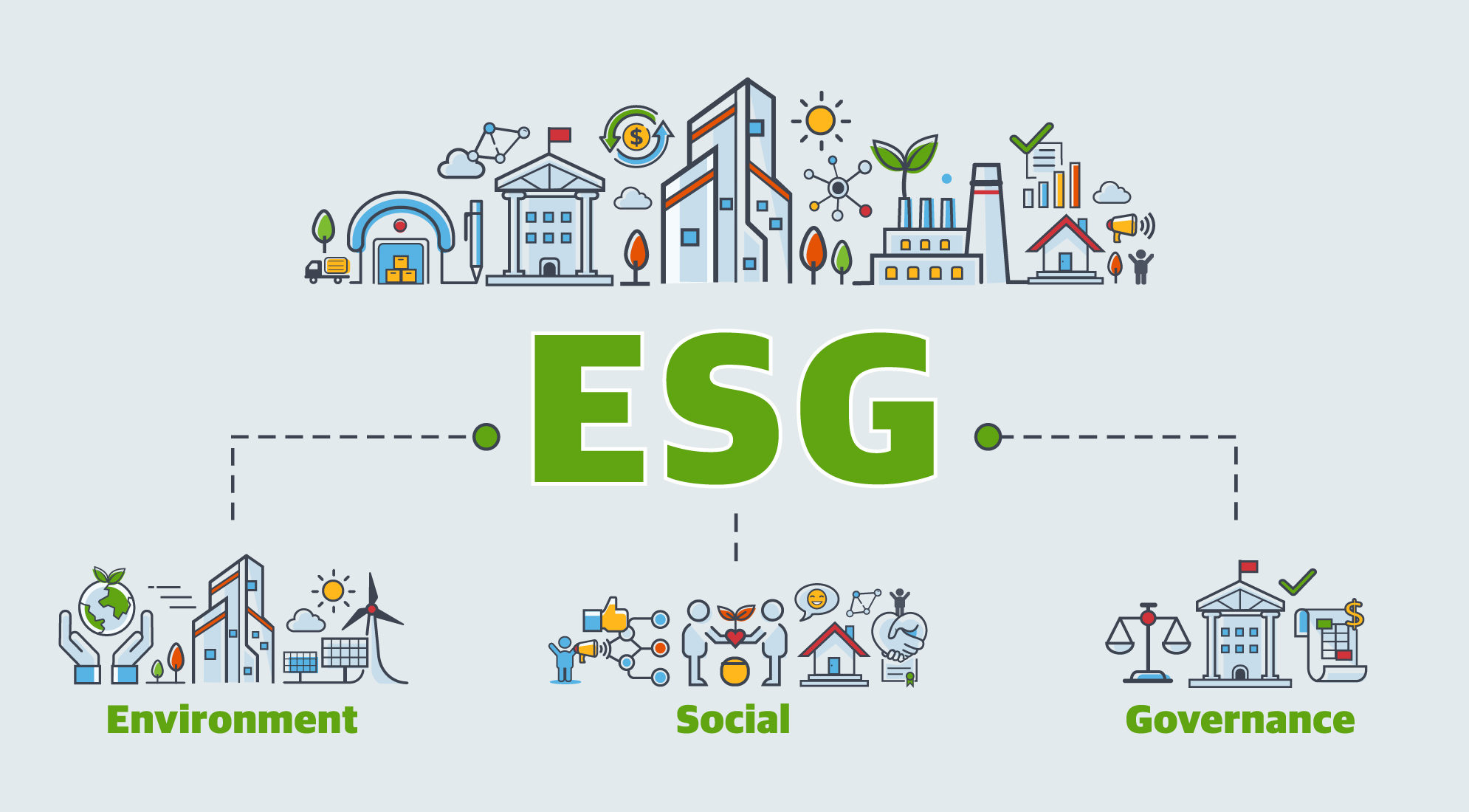 ESG Sustainable Business Practices