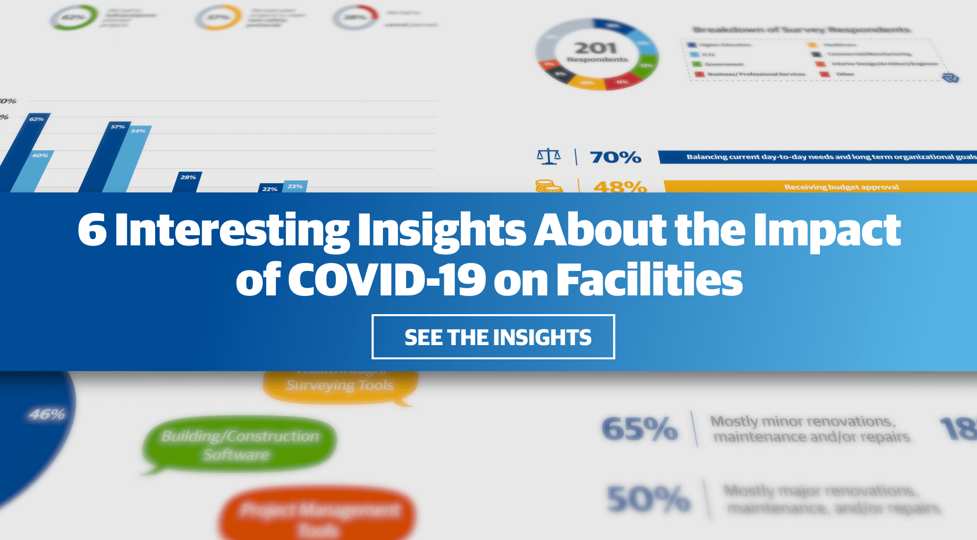 6 Interesting Insights About the Impact of COVID-19 on Facilities 2