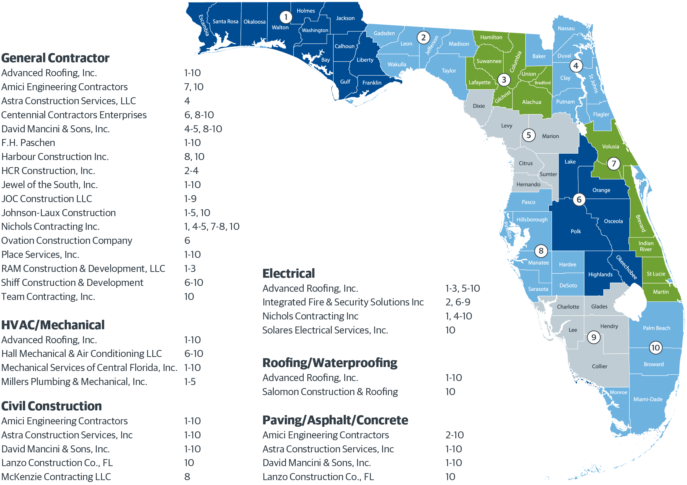 Access ezIQC® in Florida | Gordian