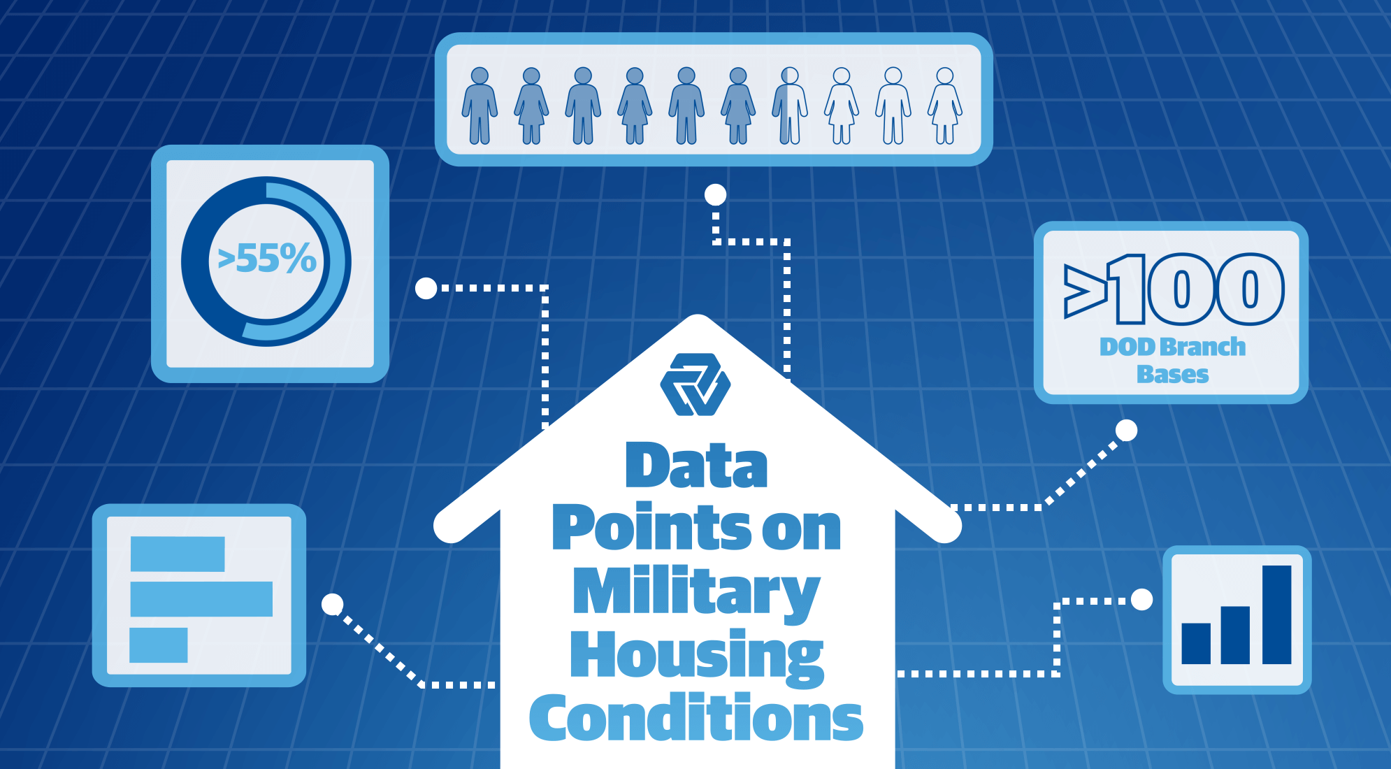 7 Data Points on Military Housing Conditions 5