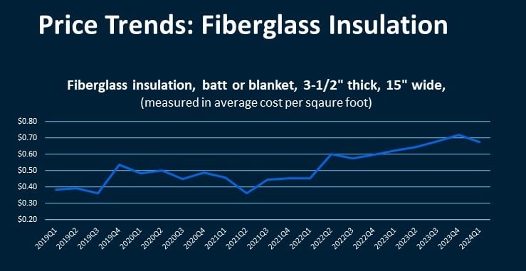 What the Data Says: Insulation Cost Updates 1