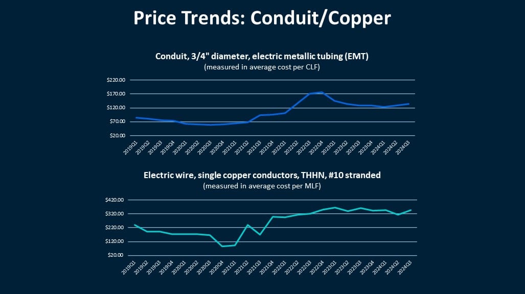 What the Data Says: Copper Price Updates 1