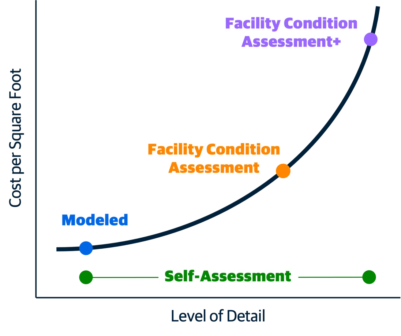 Assessments and Capital Planning 2