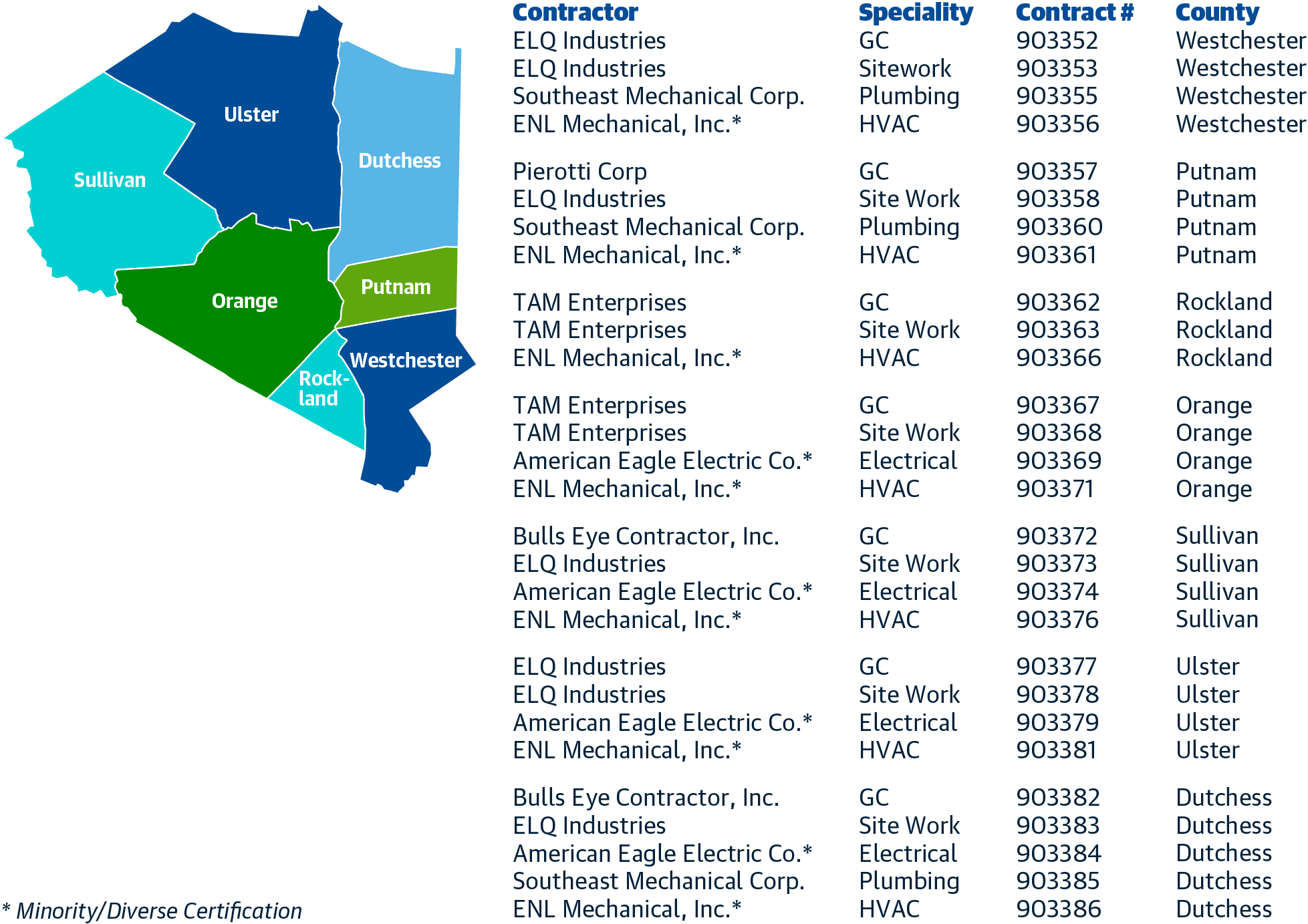White Plains, NY Contractor Service Map