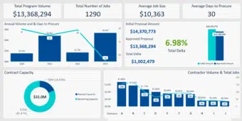 Gain Custom Data Analytics with Gordian’s Program Insight Reviews