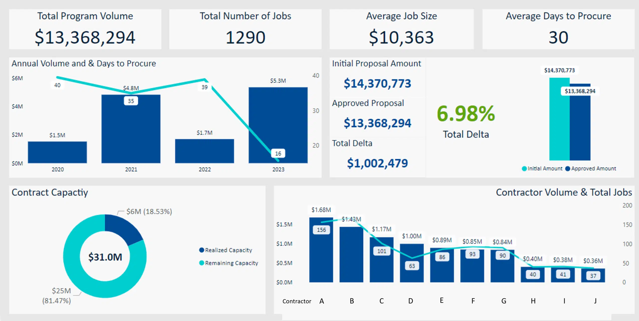 Gain Custom Data Analytics with Gordian's Program Insight Reviews 2