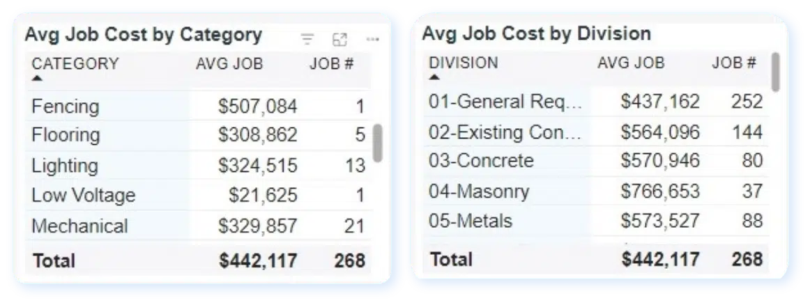 Gordian Data Insights – Portfolio Analysis 3