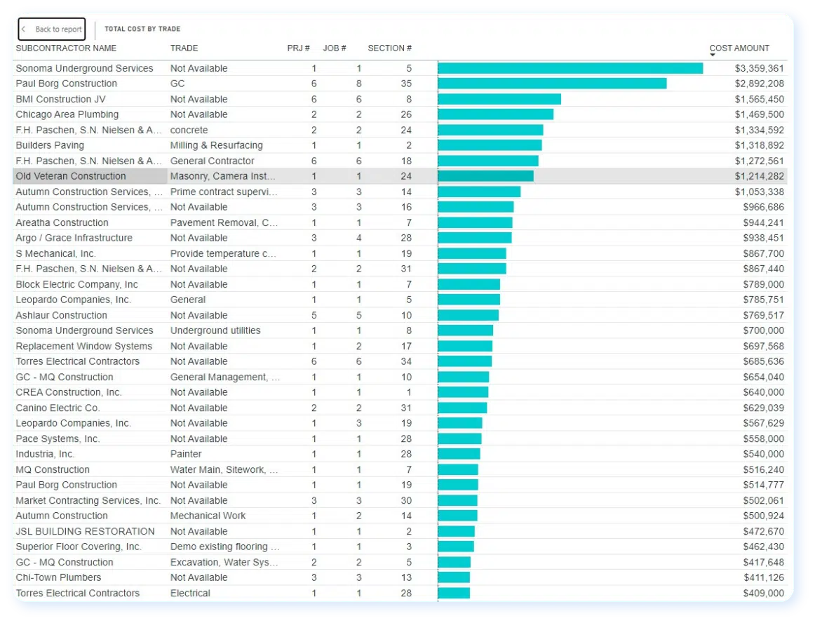 Gordian Data Insights – Portfolio Analysis 4