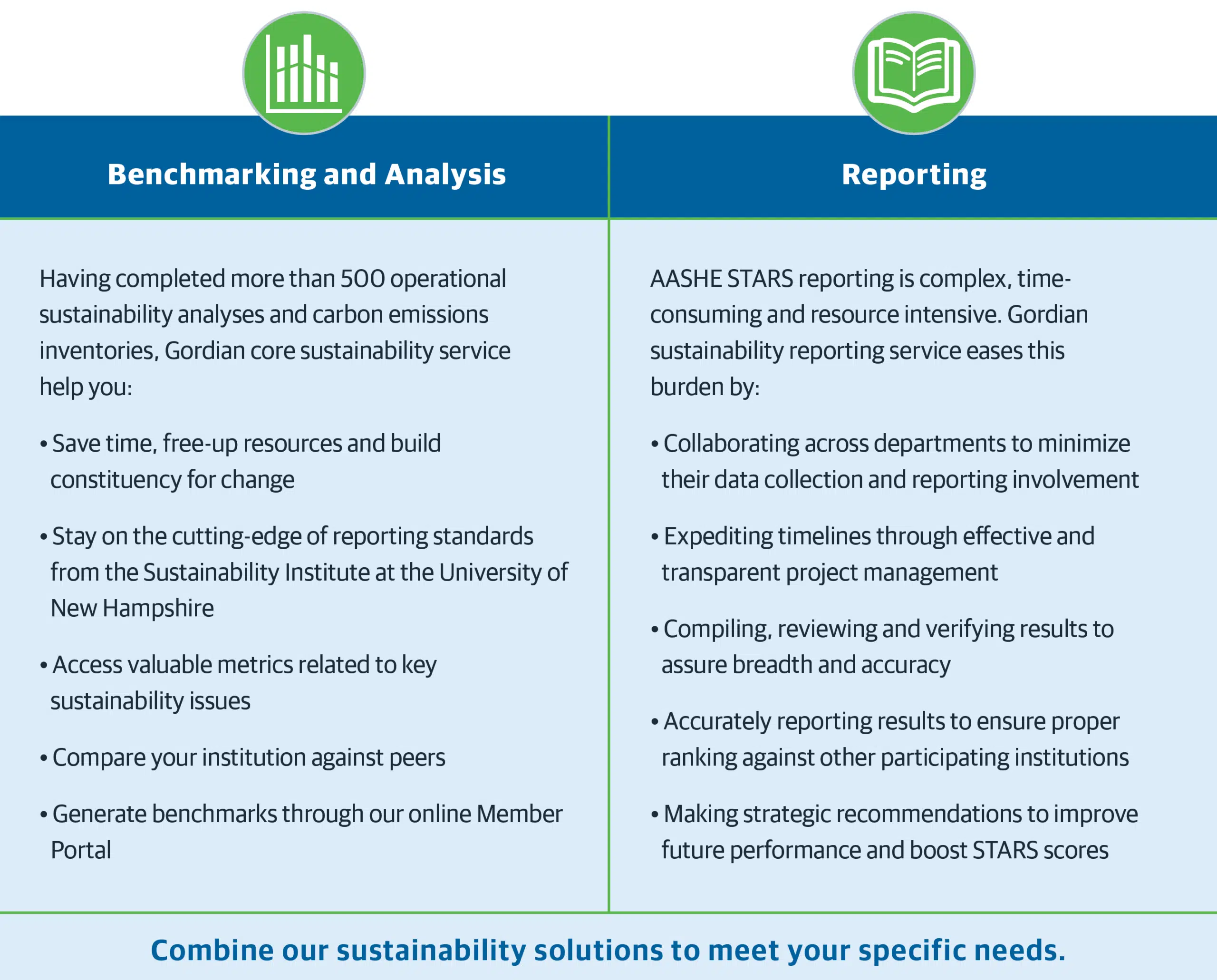 Campus Sustainability Solutions from Gordian