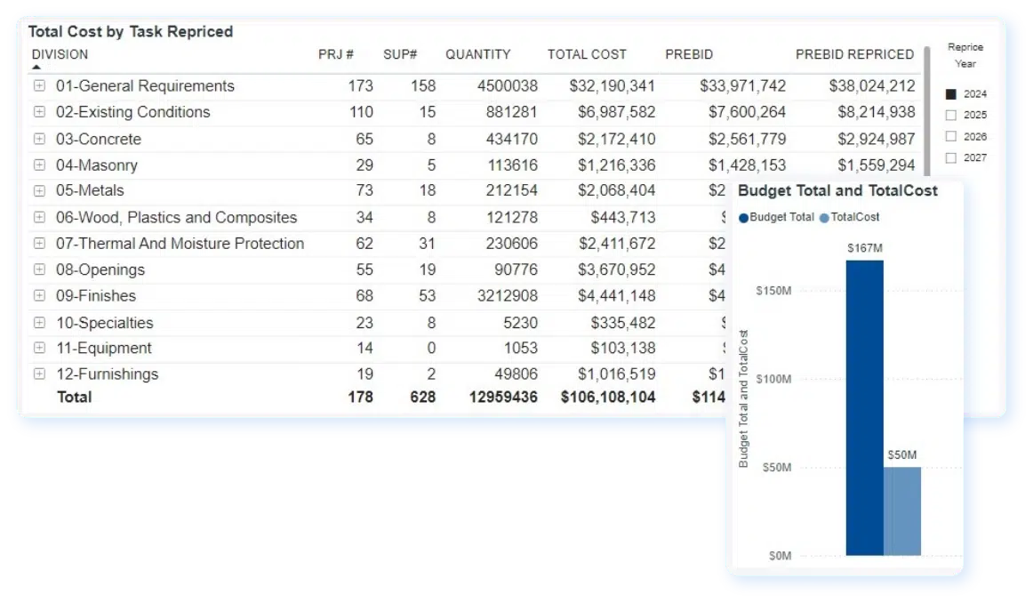 Gordian Data Insights – Portfolio Analysis 2