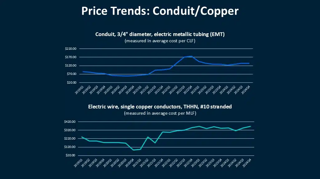 What the Data Says: Copper Price Updates 1