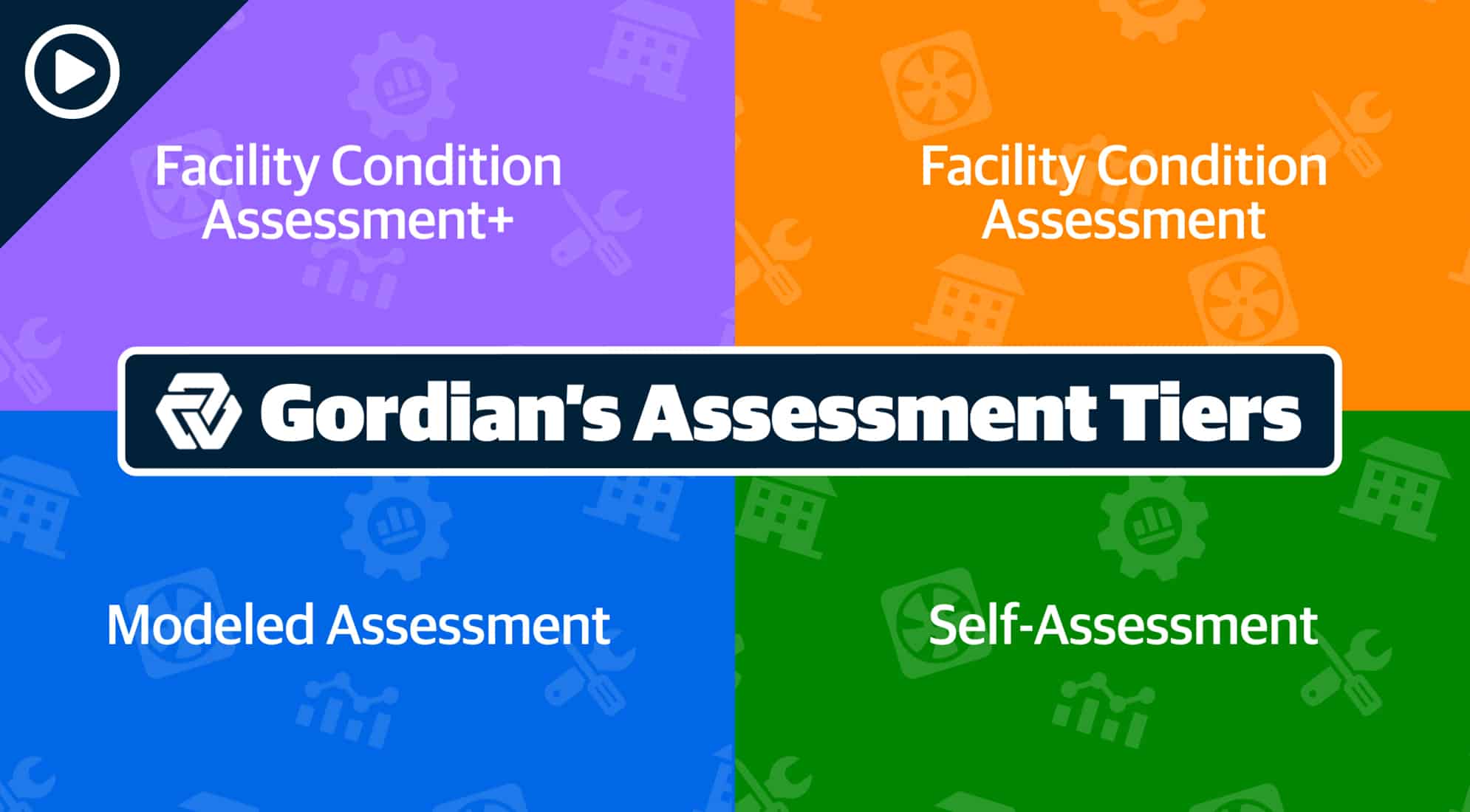 Gordian’s Facilities Condition Assessments 3