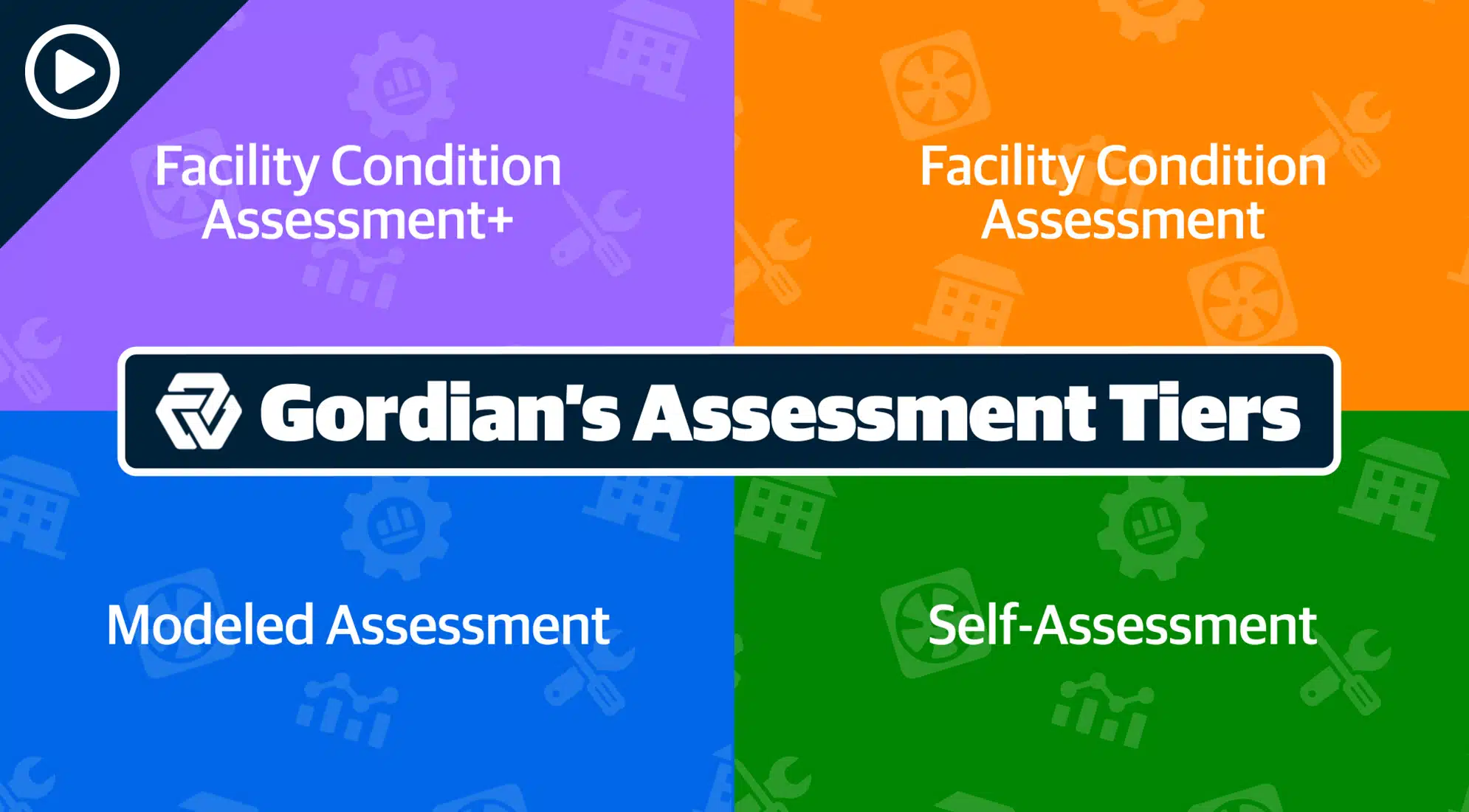 Gordian’s Facilities Condition Assessments 3