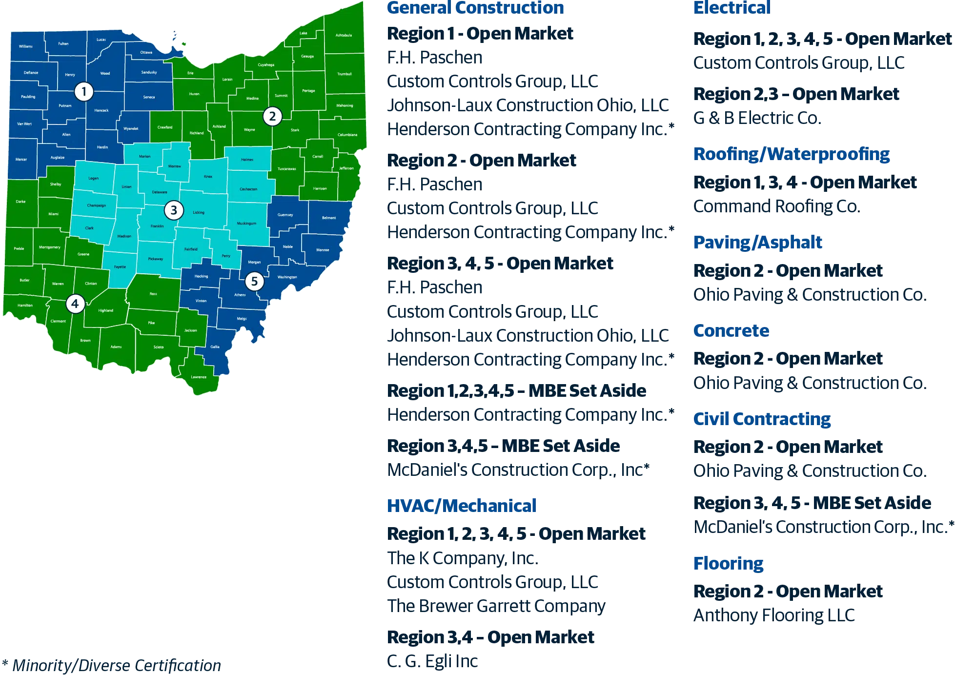 ezIQC Procurement Ohio Sourcewell Map