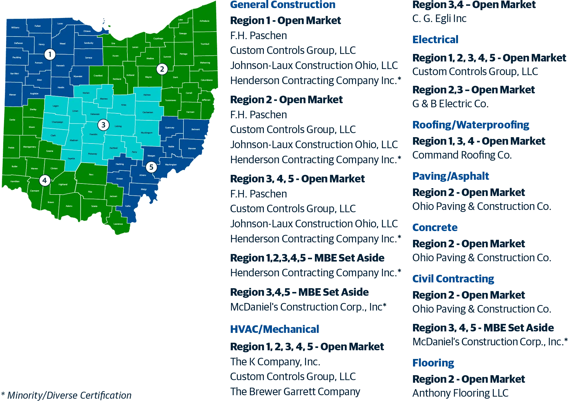 Access ezIQC® in Ohio 1