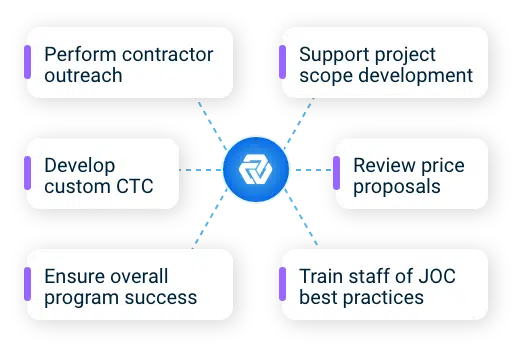 Gordian JOC best practices