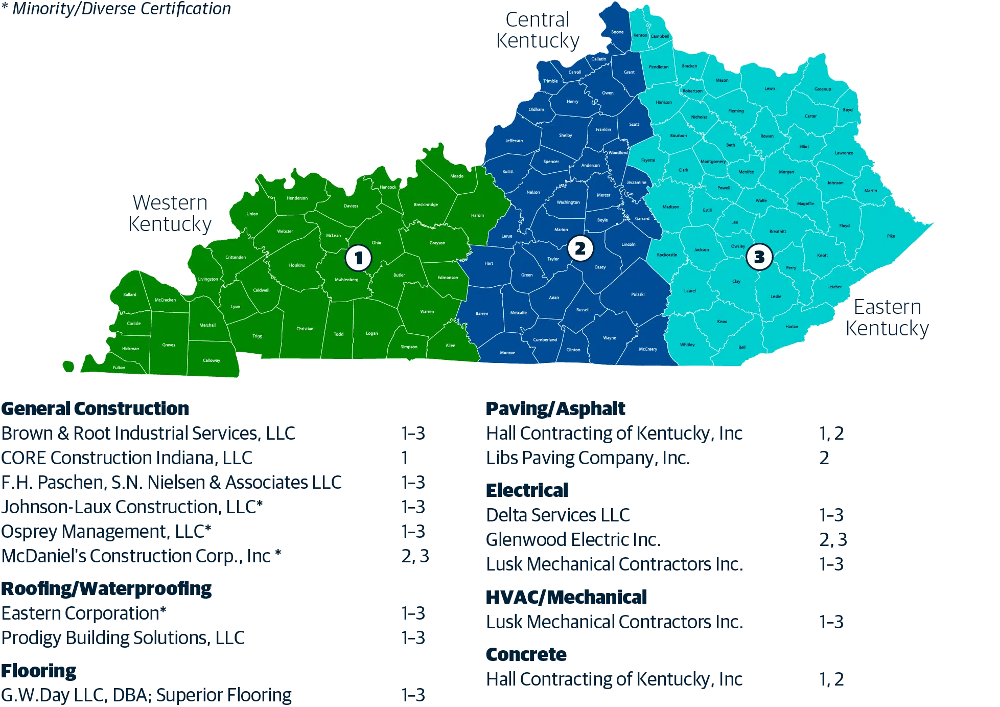 Access ezIQC® in Kentucky 1